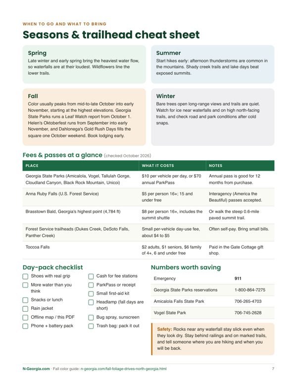 Planner page: seasons, fees and trailhead cheat sheet