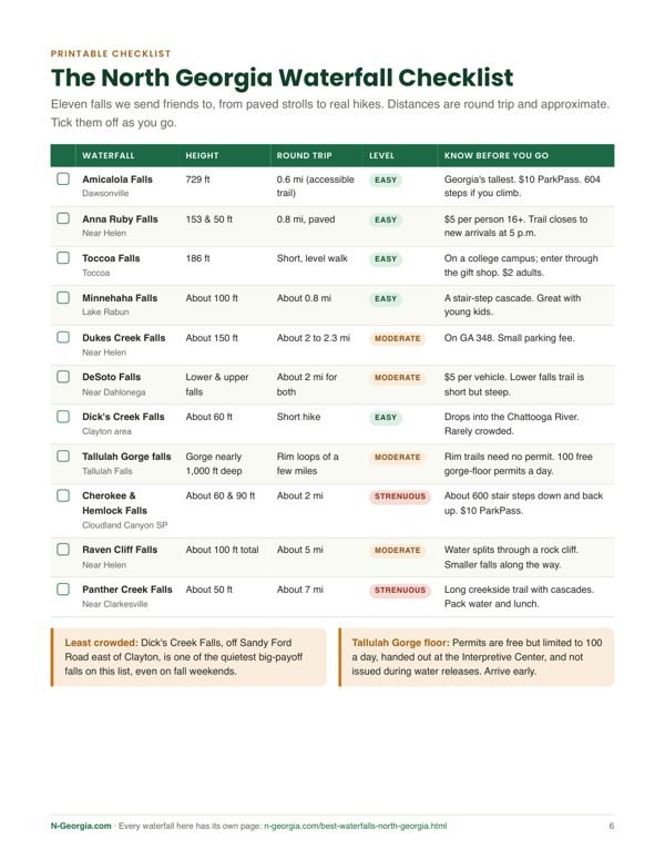 Planner page: the North Georgia waterfall checklist