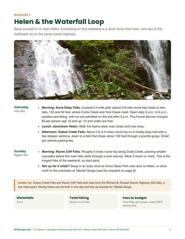 Planner page: Helen and the Waterfall Loop weekend itinerary