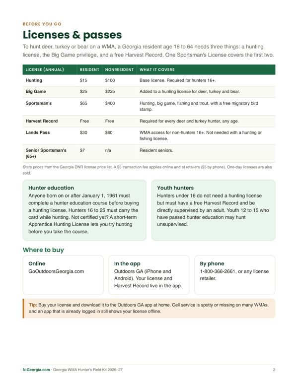 Field kit page: Georgia hunting licenses and prices